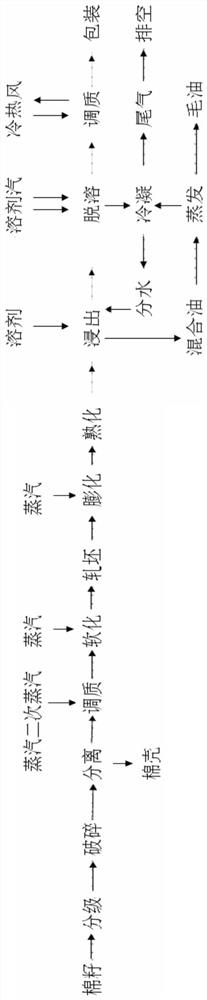 一种棉粕加工系统与工艺