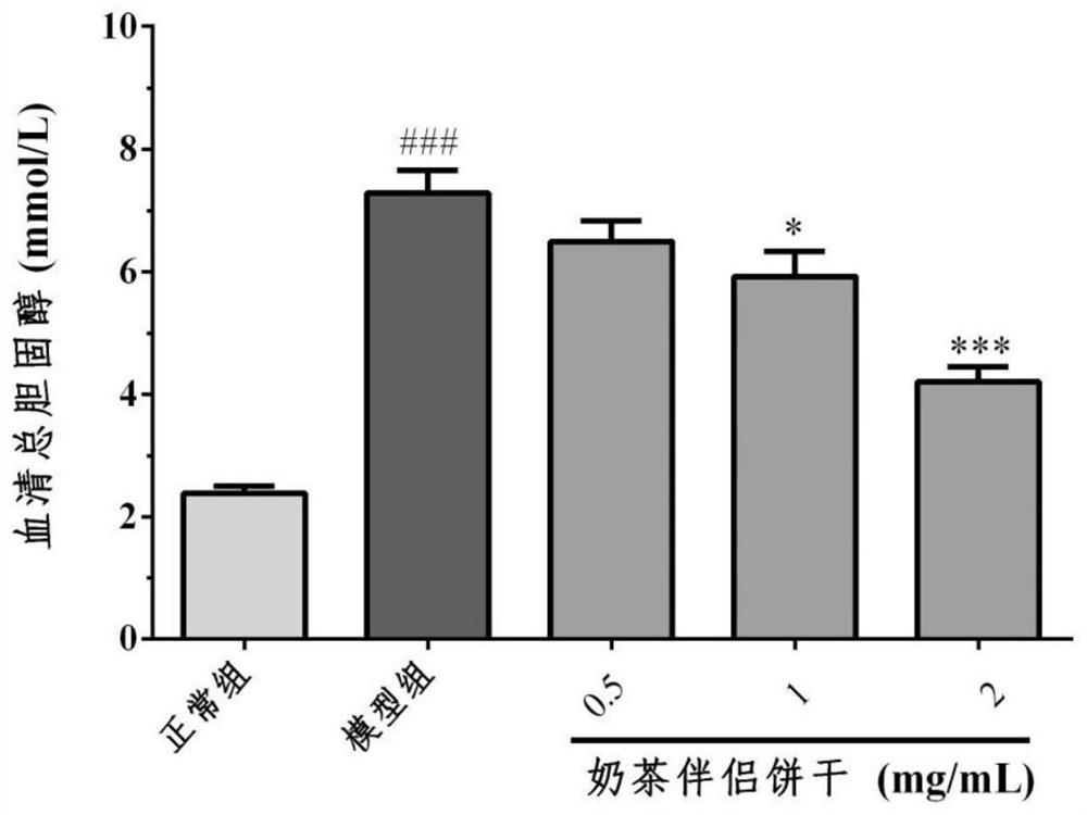 一种含益生菌的奶茶伴侣饼干及其制备方法和应用