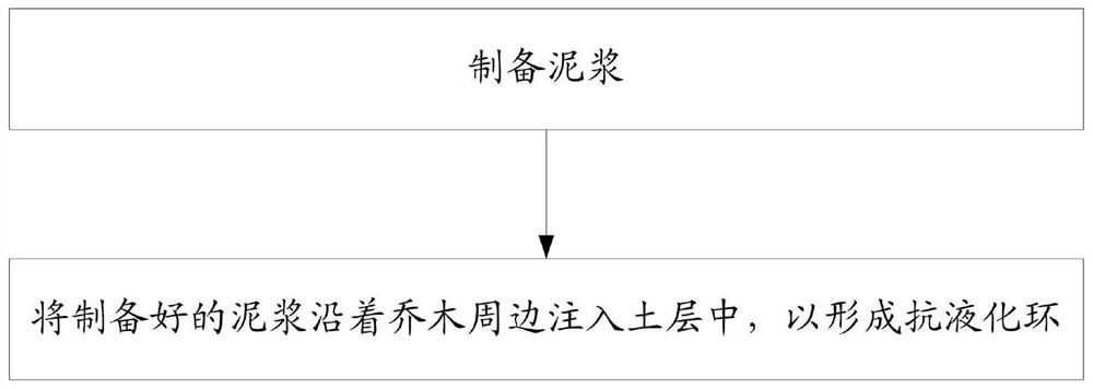 一种台风作用下直根系乔木摇摆导致土体液化预加固方法