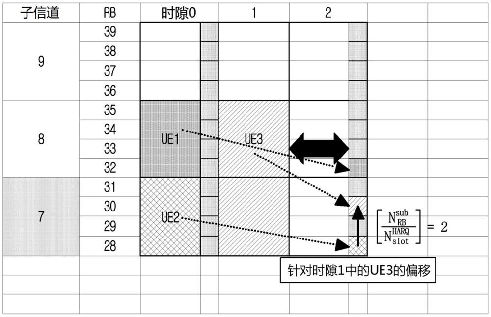 在NR V2X系统中执行HARQ反馈过程的方法及设备