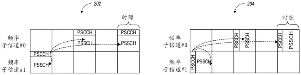 NR V2X侧链路通信的资源分配和处理行为