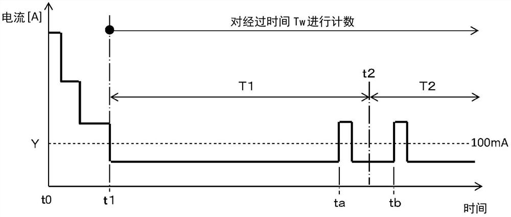 管理装置、管理方法