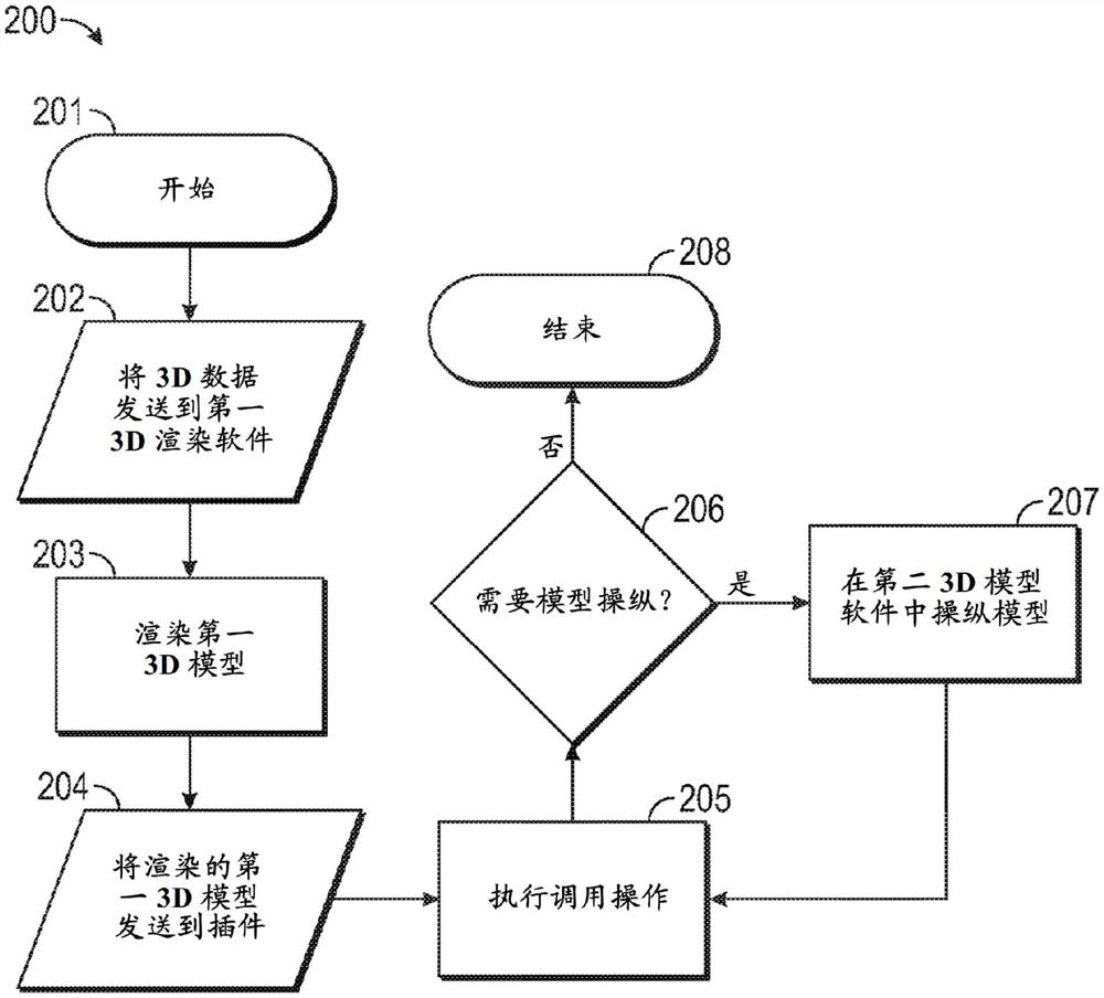 集成用于可视化大数据集的第三方几何结构的系统和方法