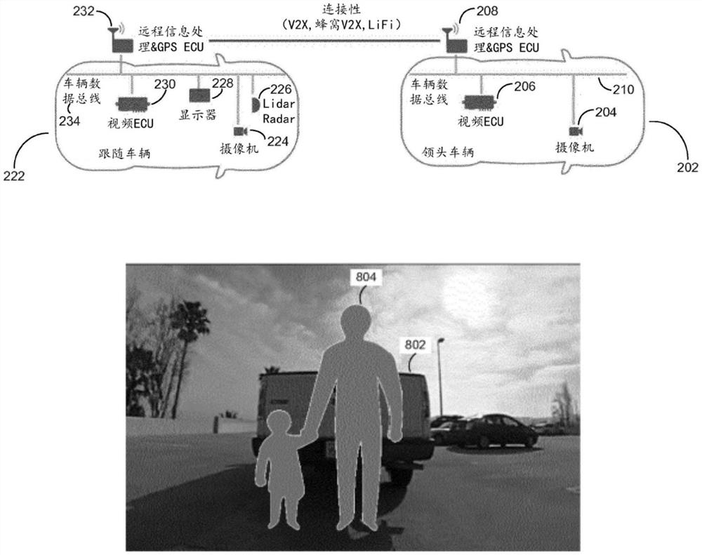 车辆的混合现实的条件可用性