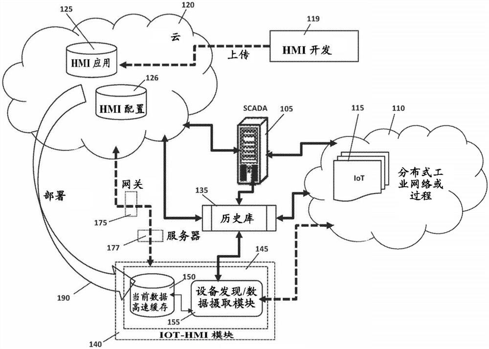 边缘HMI模块服务器系统和方法