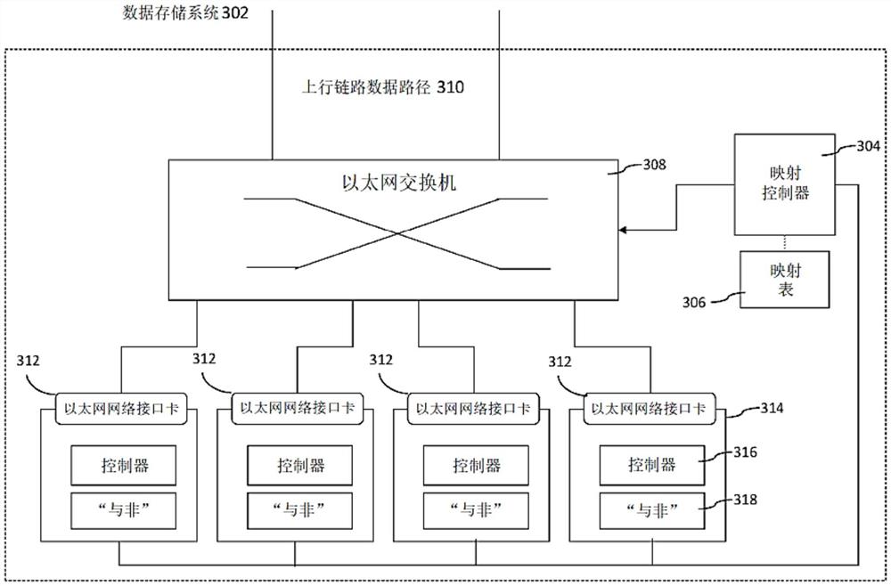 用于使用以太网驱动器及以太网络开放通道驱动器存储数据的系统及方法