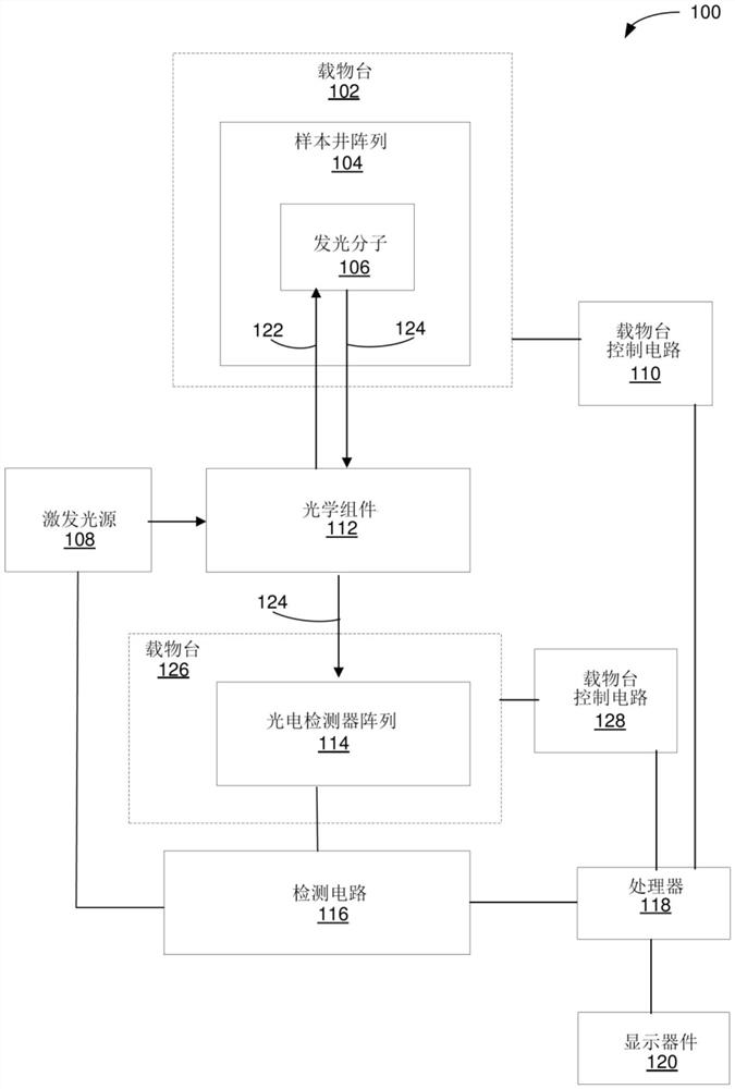 使用光子计数光电检测器以检测寿命的系统及方法