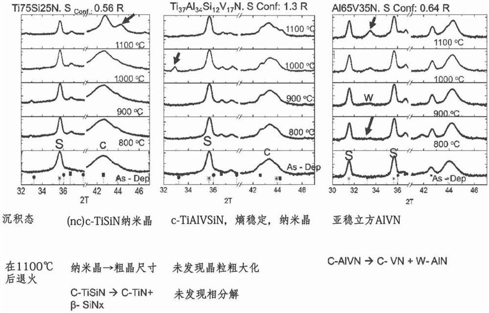 具有带有受控析出结构的HEA陶瓷基体的PVD涂层