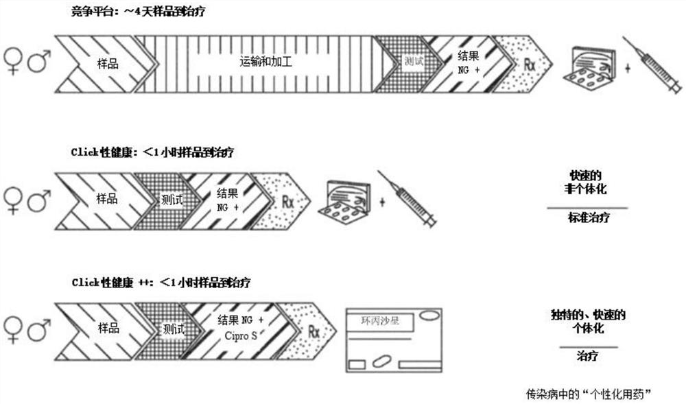 用于抗生素敏感性测试的装置和方法