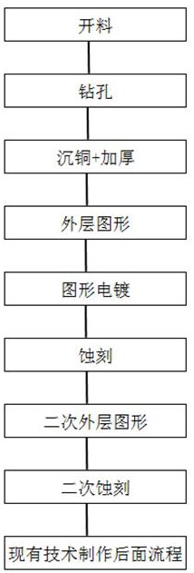 一种二次蚀刻印制电路板的制作方法