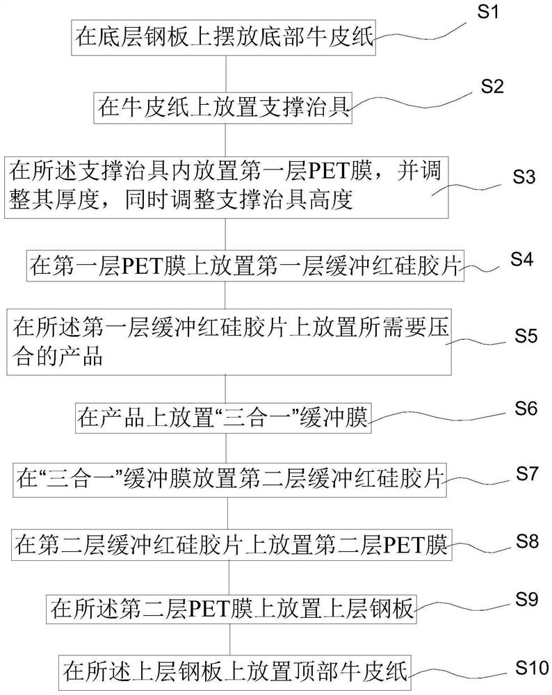 一种软硬结合板介质厚度均匀性控制方法