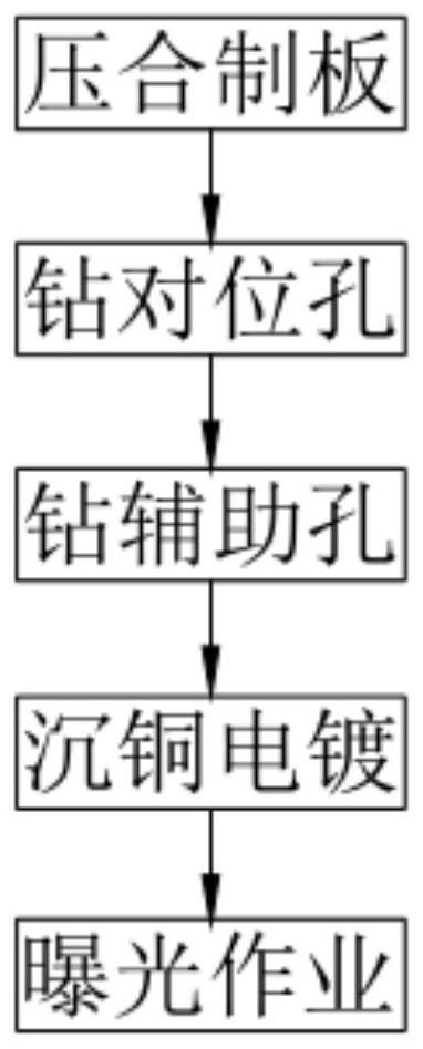 线路板制造方法