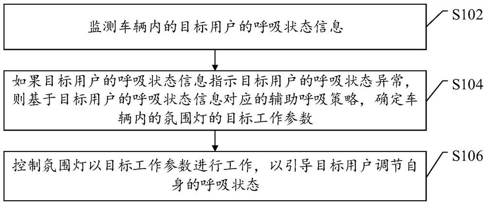 车内氛围灯控制方法及系统