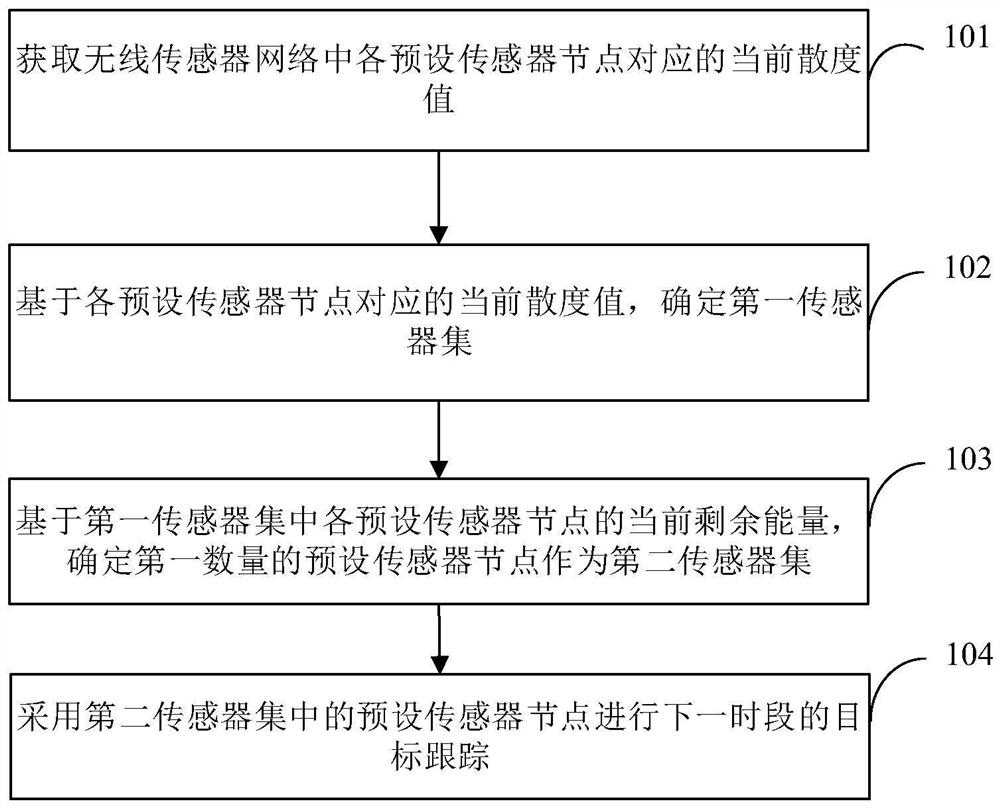 传感器的管理方法、装置、设备及存储介质