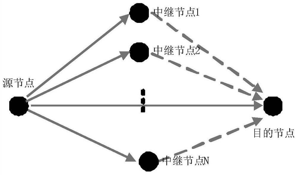 一种深度学习的放大转发协作网络能效性资源分配方法