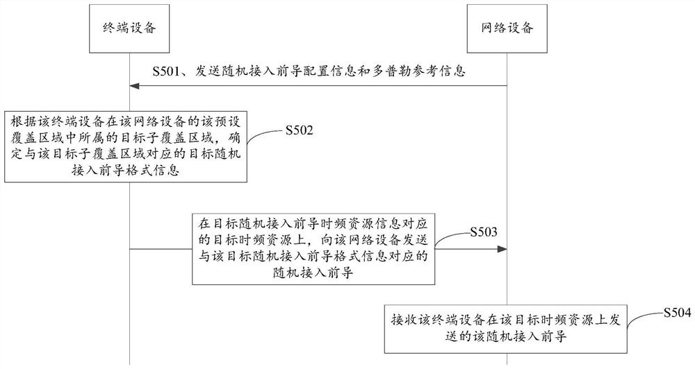 随机接入前导的传输方法、装置及存储介质