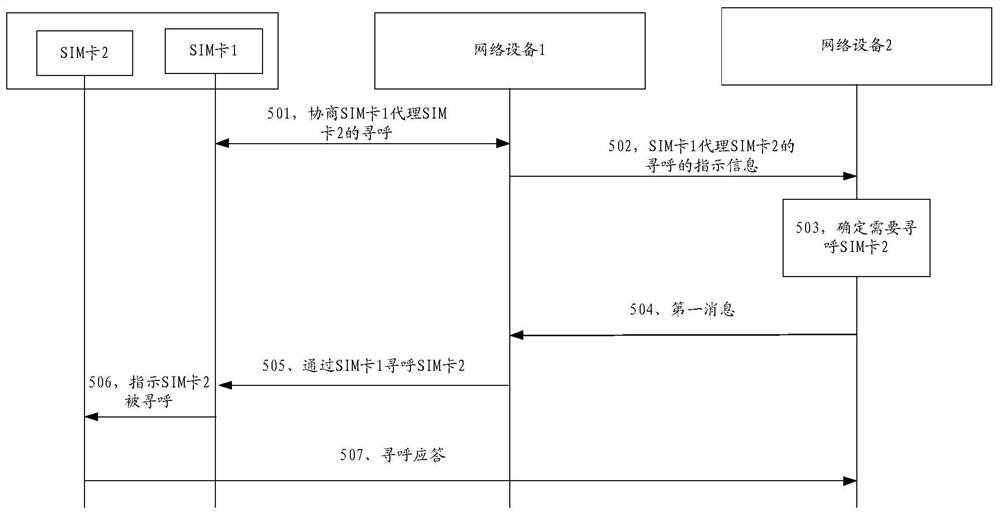 一种通信方法与通信装置