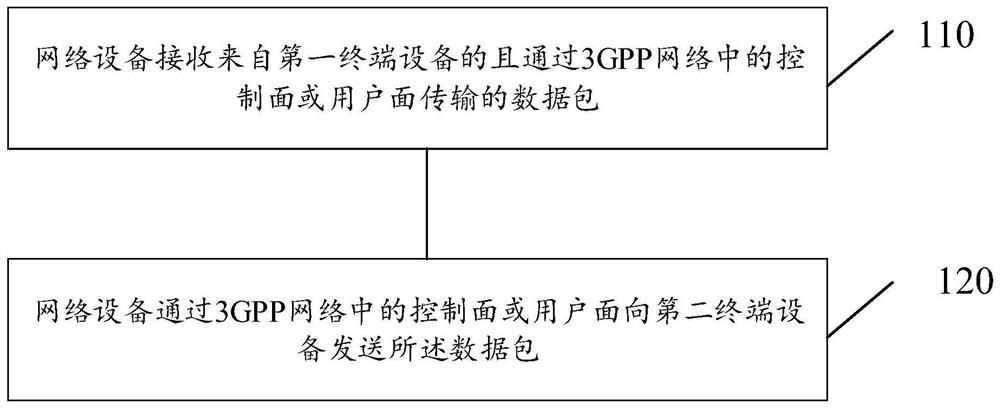 无线通信方法和通信设备