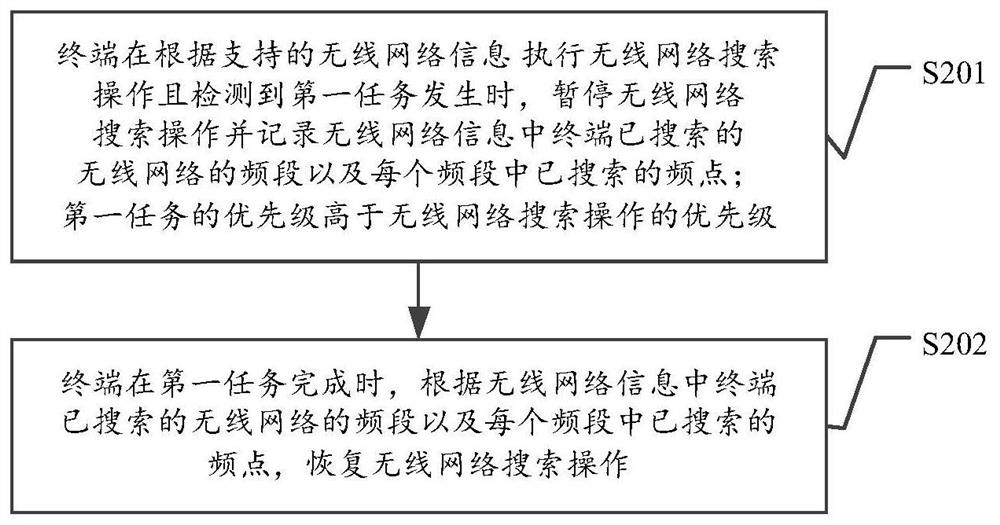 一种无线网络搜索方法及装置