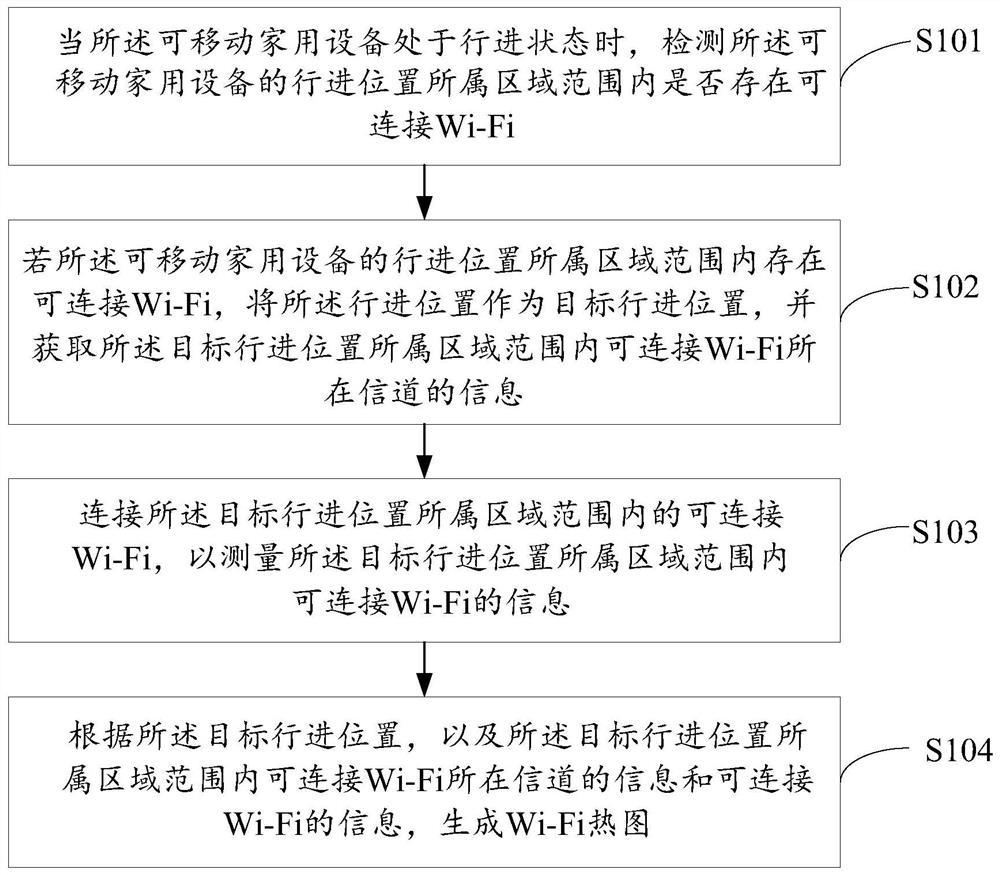 Wi-Fi热图生成方法、可移动家用设备及存储介质