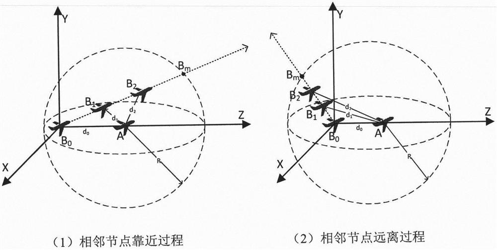 一种基于链路生存时间预测的无人机自组网组播路由协议