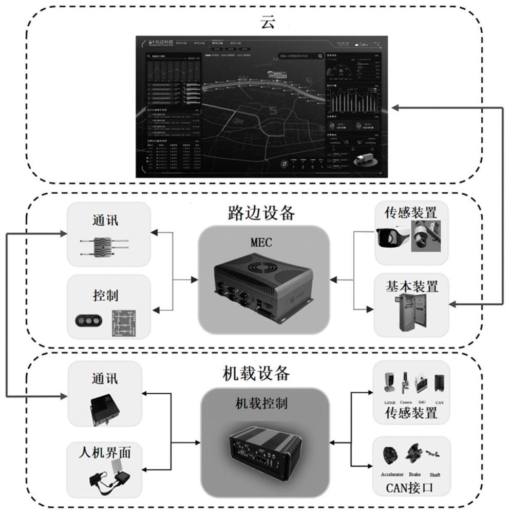 一种基于多接入边缘计算的车路联网协同系统