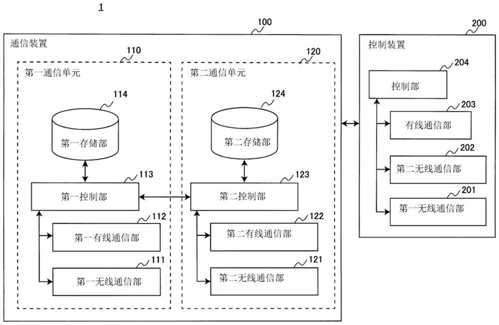 通信装置以及通信装置的制造方法