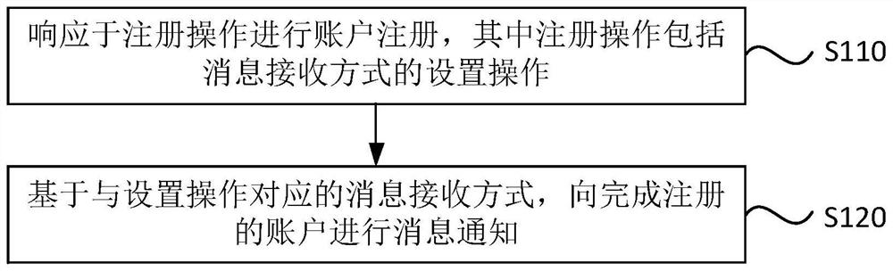 一种消息通知方法、装置、电子终端及存储介质