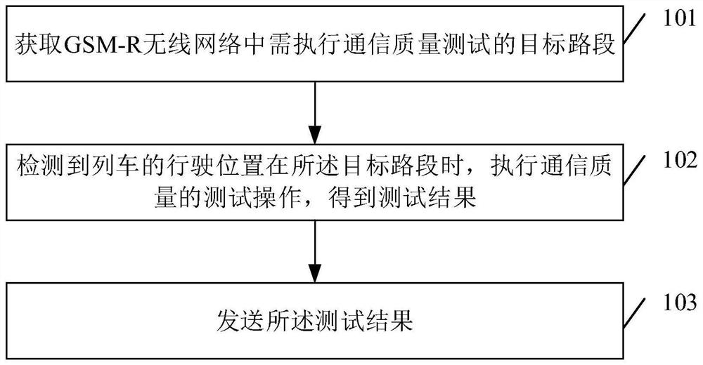 一种网络通信质量的采集方法和系统