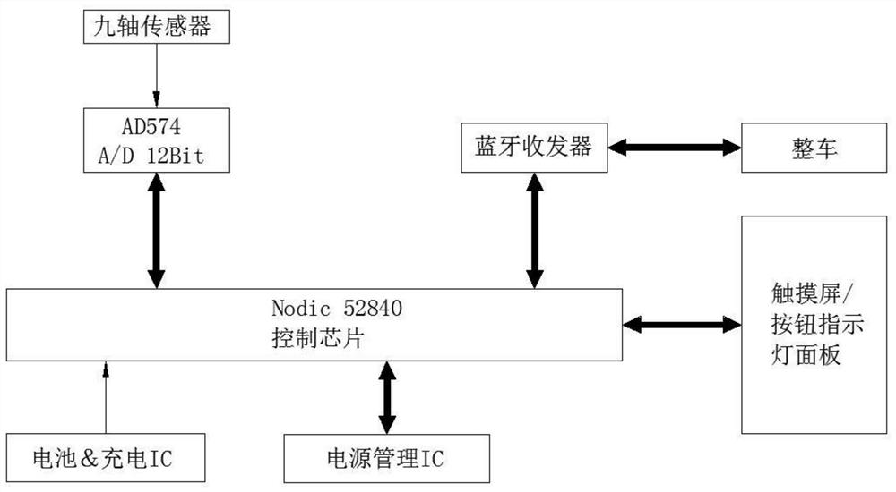 一种车辆控制终端及其控制方法