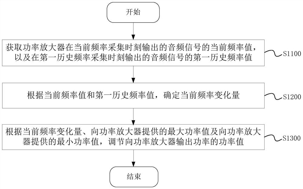 音效调节方法、装置、设备及存储介质