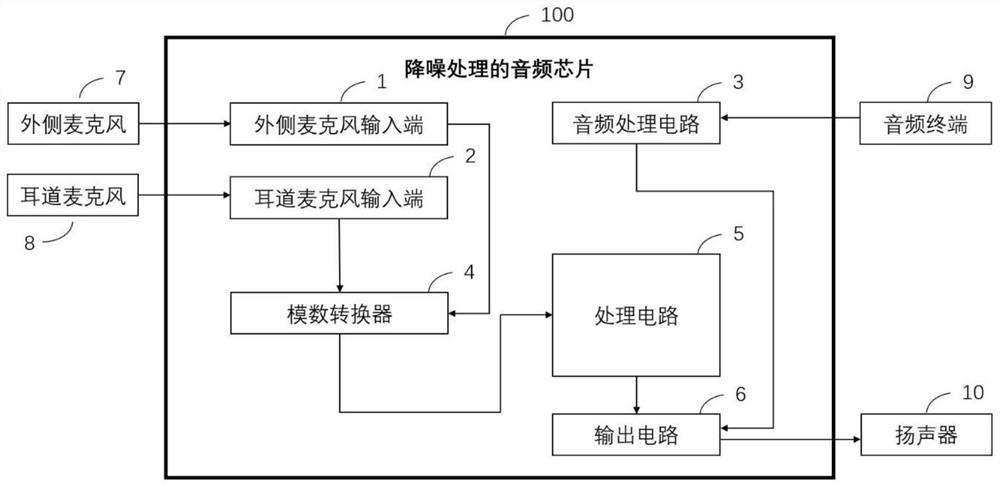 一种降噪处理的音频芯片及耳机