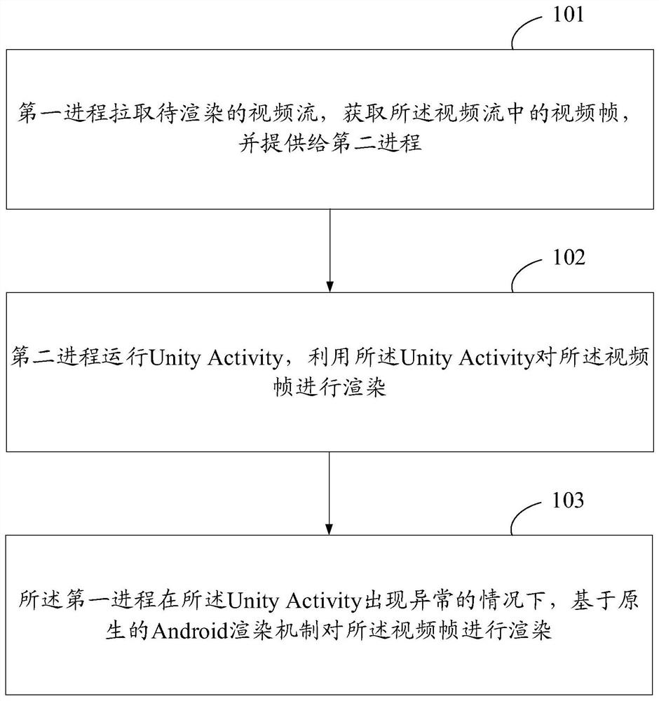 一种渲染视频流的方法、装置、存储介质及设备