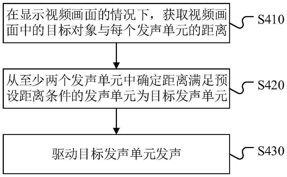 发声控制方法、装置、电子设备和存储介质