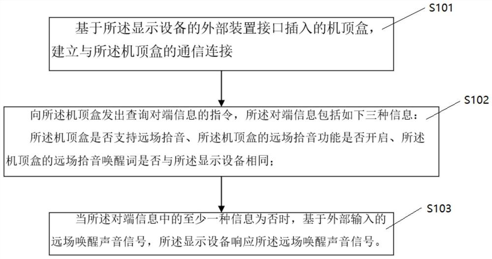 显示设备、机顶盒及远场拾音唤醒控制方法