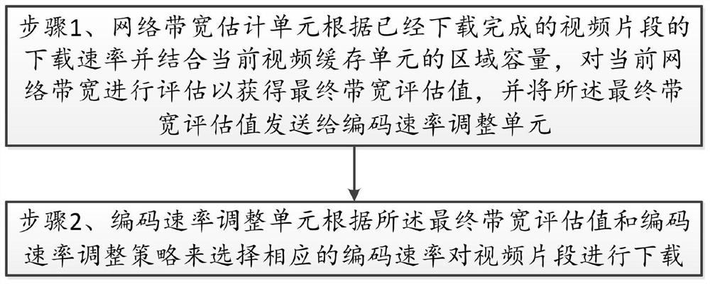 一种基于云手机的视频流动态切换方法