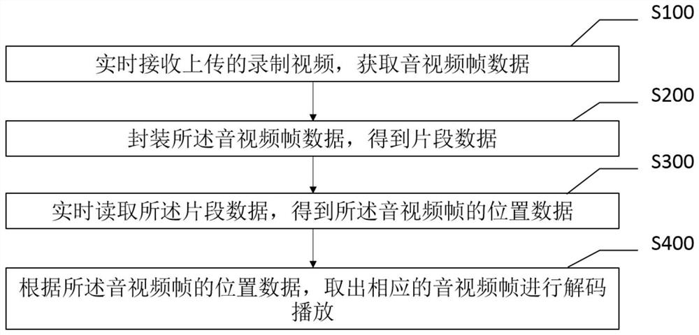 线上实时回放录制视频的方法及装置