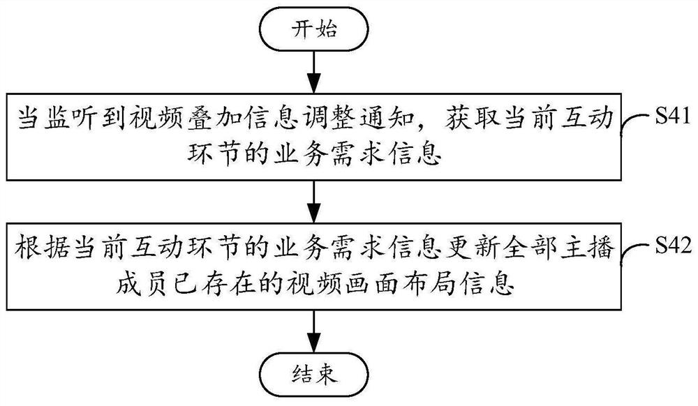 视频叠加信息更新方法、装置、电子设备及存储介质