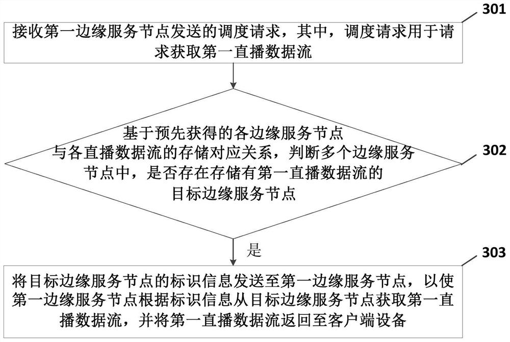 一种直播数据流获取方法、装置、节点及系统