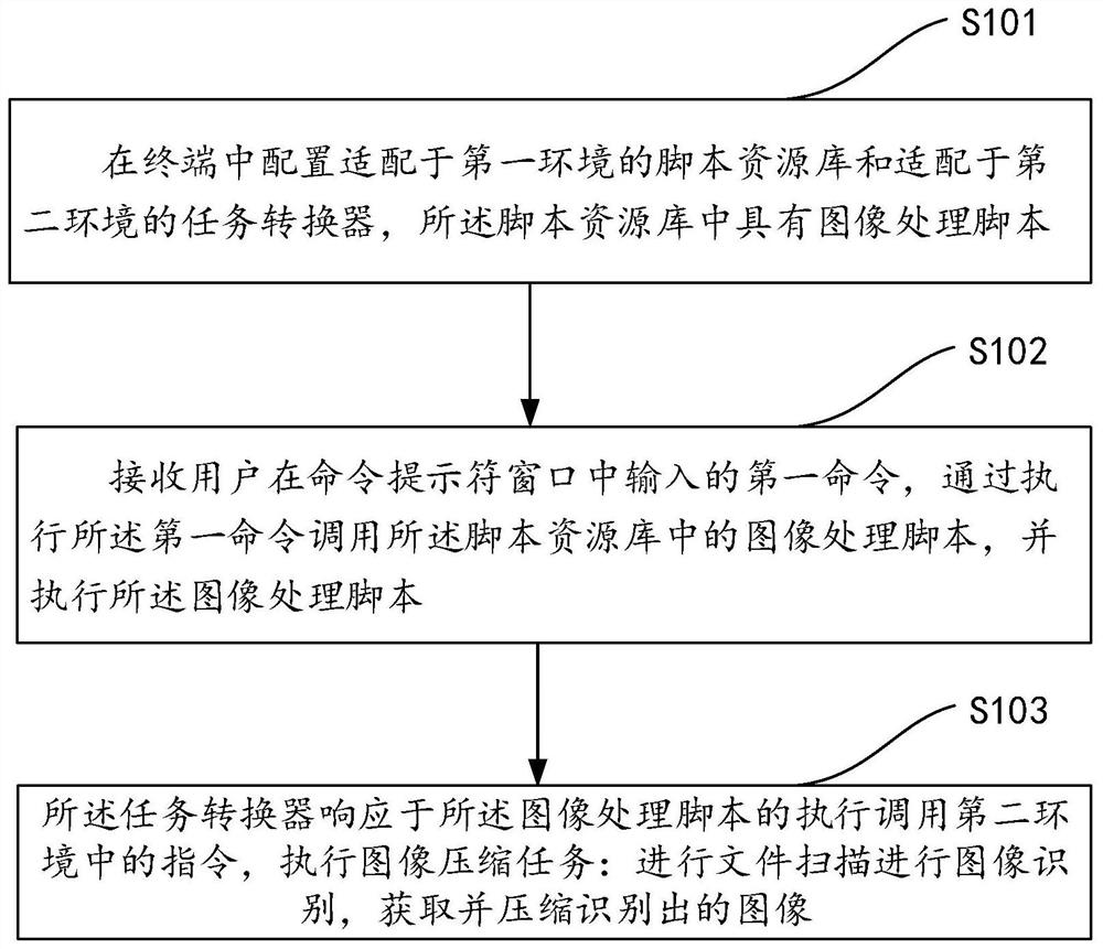 一种图像资源的压缩方法、装置和电子设备