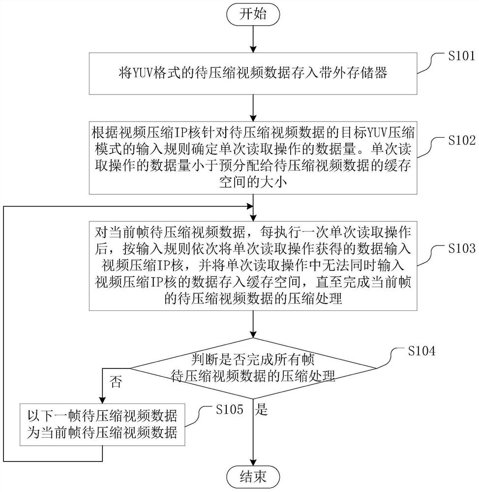 一种视频压缩方法、装置、设备及计算机可读存储介质