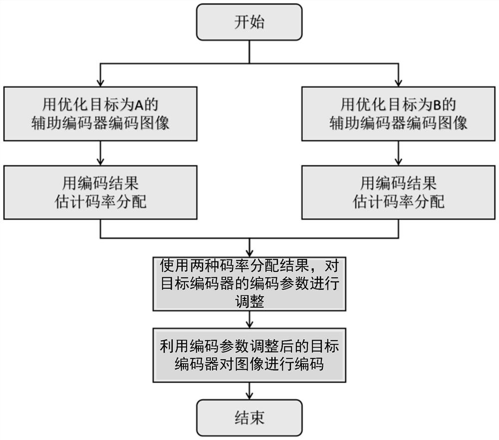 一种基于知识蒸馏的图像压缩质量增强方法