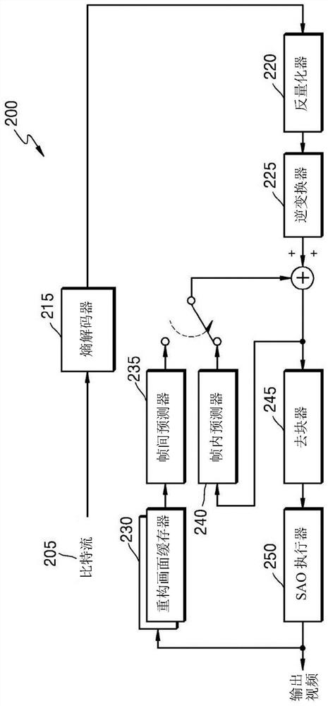 用于对图像进行编码或解码的方法和设备