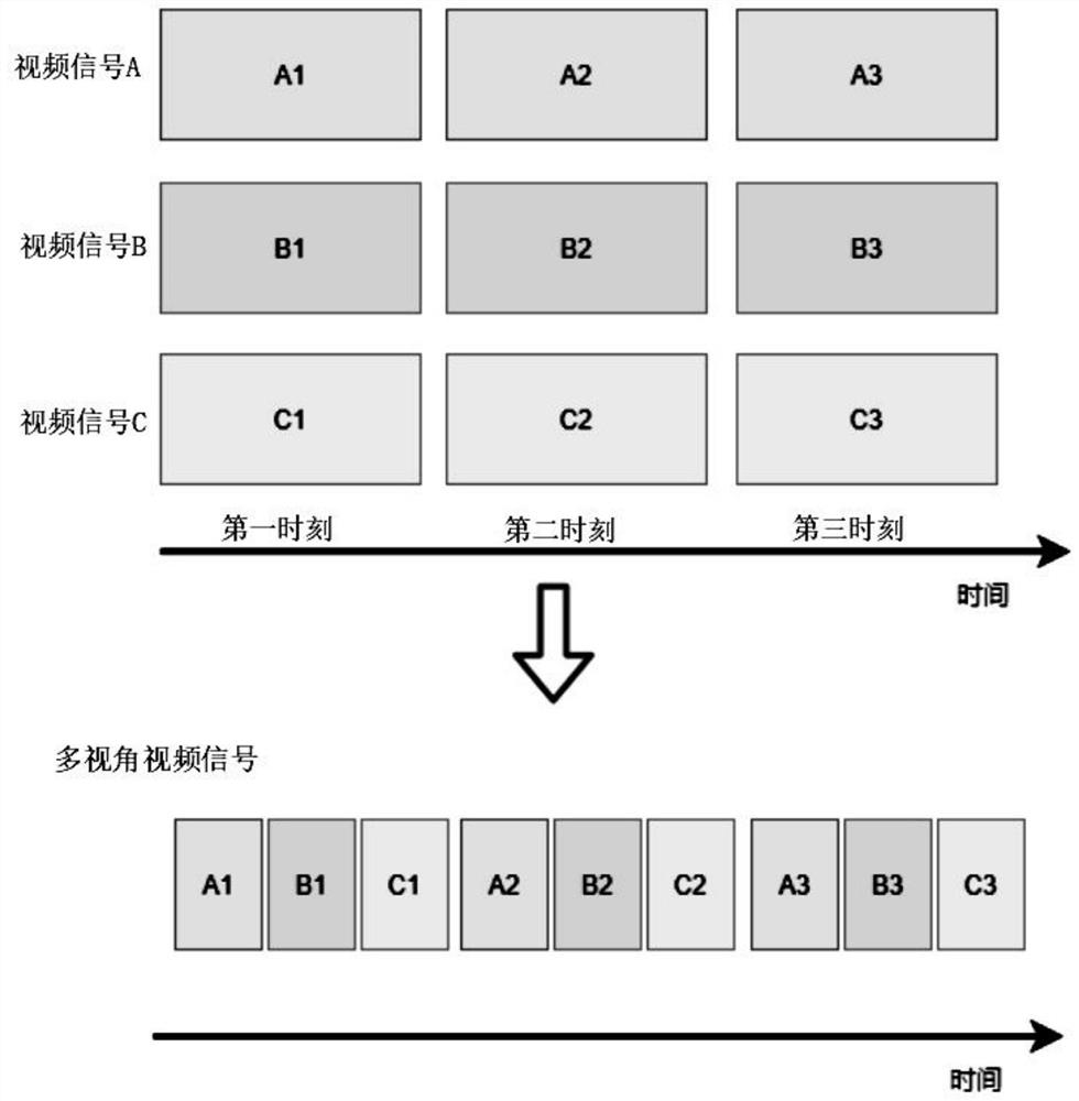 一种多视角虚拟显示信号处理方法、系统、计算机可读存储介质及电子设备