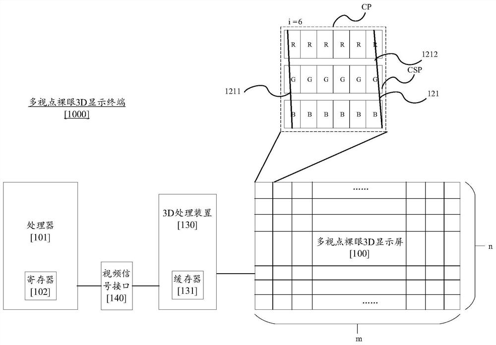 多视点裸眼3D显示屏、多视点裸眼3D显示终端