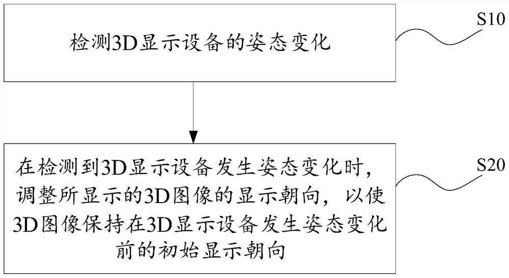 实现3D图像显示的方法、3D显示设备