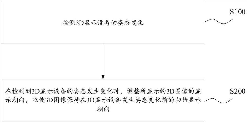 实现3D图像显示的方法、3D显示设备