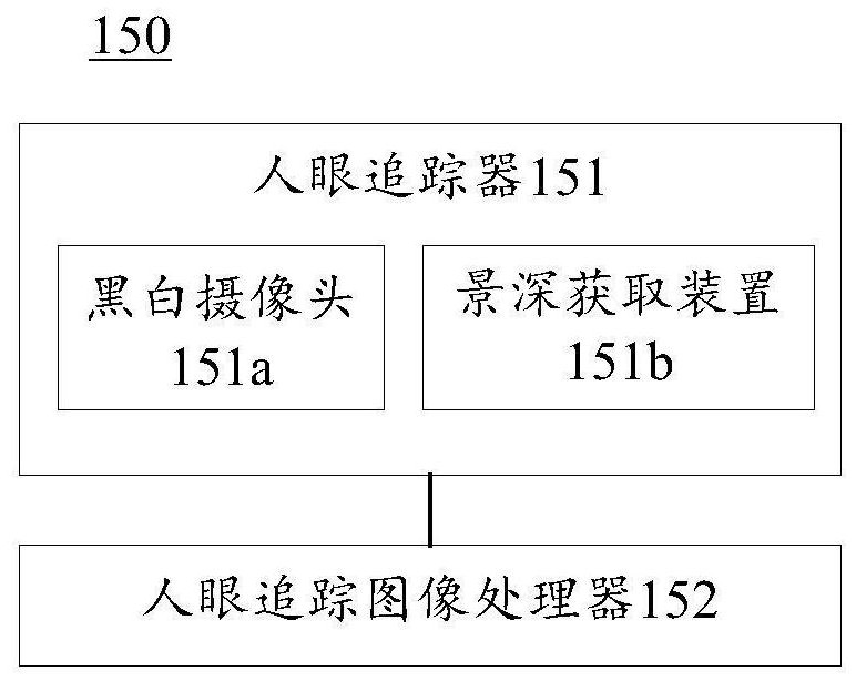 人眼追踪装置、方法及3D显示设备、方法和终端