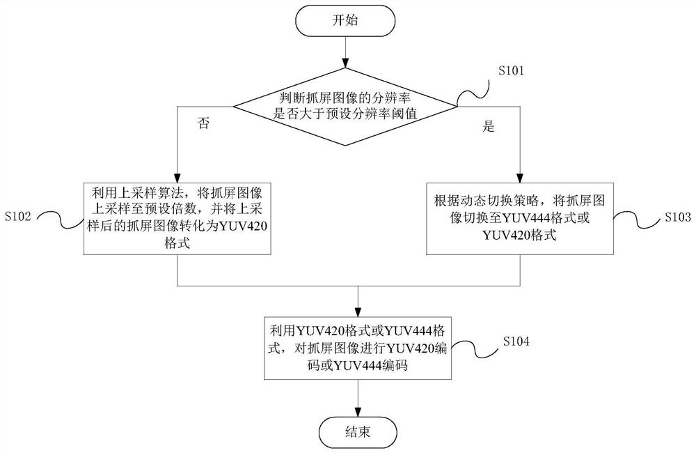 一种编码方法、装置、电子设备及计算机可读存储介质