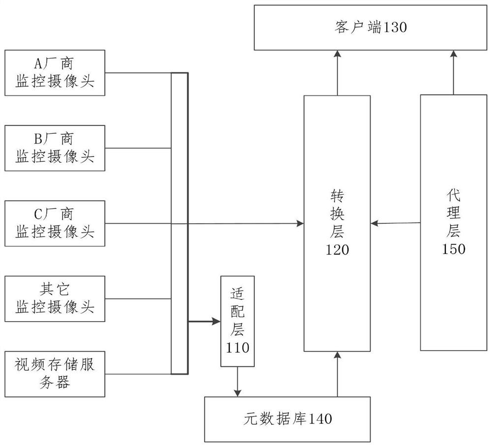 实现多源视频流Web互操作性的系统及方法